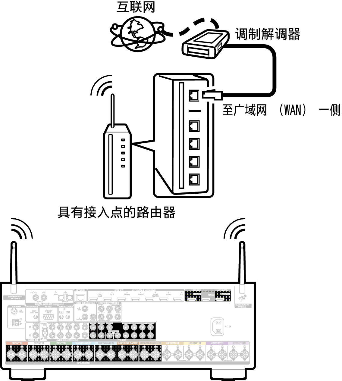 Conne Wireless X36E2